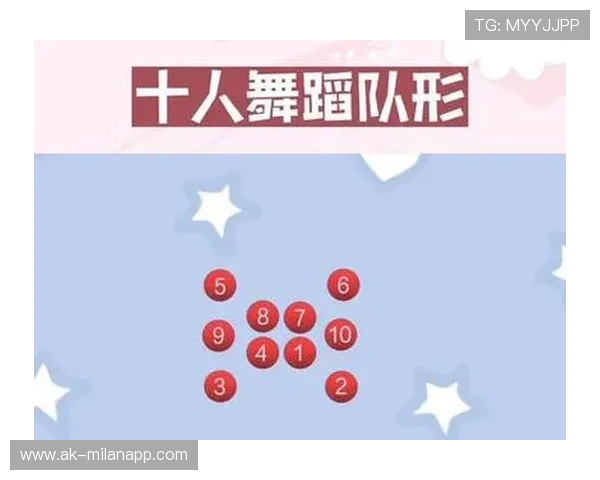 《行之有效的战队训练体系：从战术到心理全方位提升》，战队队形大全